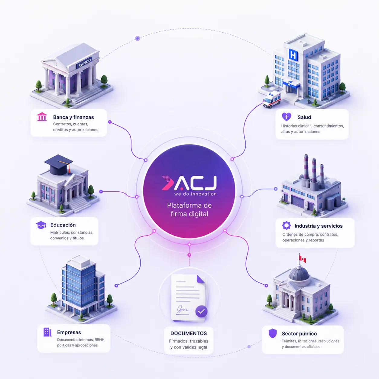 Equipo ACJ implementando soluciones de firma digital para empresas de diferentes sectores